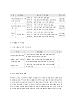 사회복지 프로그램, 초등학교 고학년 다문화가정 학생의 대인관계 및 사회성 증진을 위한 통합적 접근 프로그램-11