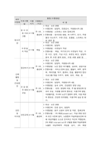 사회복지프로그램, 노인 집단 여가활동 서비스 제공을 통한 빈곤 노인들의 우울, 고독감 등 정서문제 경감 프로그램-3