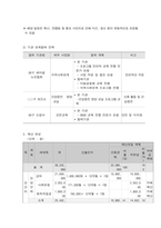 사회복지프로그램, 노인 집단 여가활동 서비스 제공을 통한 빈곤 노인들의 우울, 고독감 등 정서문제 경감 프로그램-5