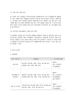 사회복지프로그램, 노인 집단 여가활동 서비스 제공을 통한 빈곤 노인들의 우울, 고독감 등 정서문제 경감 프로그램-9