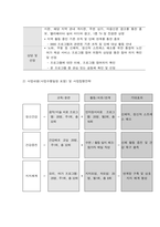 사회복지프로그램, 노화, 우울 등 신체적, 정신적 스트레스 해소를 위한 통합적 노인 여가 제공 서비스 프로그램-2