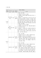 사회복지프로그램, 노화, 우울 등 신체적, 정신적 스트레스 해소를 위한 통합적 노인 여가 제공 서비스 프로그램-3