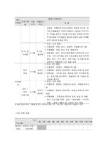 사회복지프로그램, 노화, 우울 등 신체적, 정신적 스트레스 해소를 위한 통합적 노인 여가 제공 서비스 프로그램-4