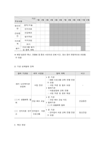 사회복지프로그램, 노화, 우울 등 신체적, 정신적 스트레스 해소를 위한 통합적 노인 여가 제공 서비스 프로그램-5