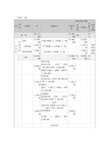 사회복지프로그램, 노화, 우울 등 신체적, 정신적 스트레스 해소를 위한 통합적 노인 여가 제공 서비스 프로그램-6