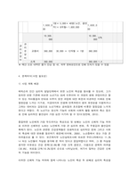 사회복지프로그램, 노화, 우울 등 신체적, 정신적 스트레스 해소를 위한 통합적 노인 여가 제공 서비스 프로그램-7