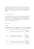 사회복지프로그램, 노화, 우울 등 신체적, 정신적 스트레스 해소를 위한 통합적 노인 여가 제공 서비스 프로그램-10