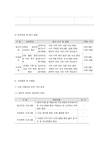 사회복지프로그램, 노화, 우울 등 신체적, 정신적 스트레스 해소를 위한 통합적 노인 여가 제공 서비스 프로그램-11