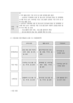 사회복지프로그램, 뇌성마비 지체장애 아동 및 청소년의 감각능력 향상 및 문제행동 소거를 위한 심리사회적응 지원 프로그램-2