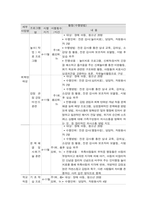 사회복지프로그램, 뇌성마비 지체장애 아동 및 청소년의 감각능력 향상 및 문제행동 소거를 위한 심리사회적응 지원 프로그램-3