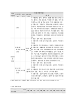 사회복지프로그램, 뇌성마비 지체장애 아동 및 청소년의 감각능력 향상 및 문제행동 소거를 위한 심리사회적응 지원 프로그램-4