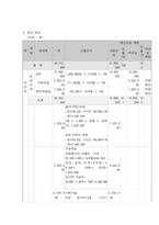 사회복지프로그램, 뇌성마비 지체장애 아동 및 청소년의 감각능력 향상 및 문제행동 소거를 위한 심리사회적응 지원 프로그램-6
