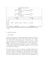 사회복지프로그램, 뇌성마비 지체장애 아동 및 청소년의 감각능력 향상 및 문제행동 소거를 위한 심리사회적응 지원 프로그램-7
