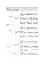 사회복지프로그램, 다각적인 언어 발달 지원 프로그램을 통한 다문화가정 아동의 적응 및 정체성 확립-3