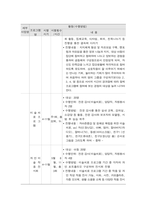 사회복지프로그램, 다각적인 언어 발달 지원 프로그램을 통한 다문화가정 아동의 적응 및 정체성 확립-4