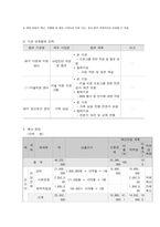 사회복지프로그램, 다각적인 언어 발달 지원 프로그램을 통한 다문화가정 아동의 적응 및 정체성 확립-5