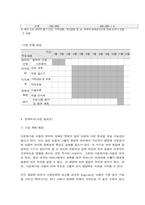 사회복지프로그램, 다각적인 언어 발달 지원 프로그램을 통한 다문화가정 아동의 적응 및 정체성 확립-7