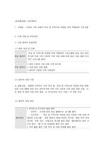 사회복지프로그램, 다문화 가정 아동의 학교 및 지역사회 적응을 위한 역량강화 프로그램-1