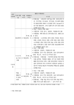 사회복지프로그램, 다문화 가정 아동의 학교 및 지역사회 적응을 위한 역량강화 프로그램-4