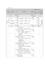 사회복지프로그램, 다문화 가정 아동의 학교 및 지역사회 적응을 위한 역량강화 프로그램-6