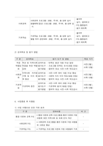 사회복지프로그램, 다문화 가정 아동의 학교 및 지역사회 적응을 위한 역량강화 프로그램-10