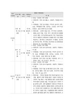사회복지프로그램, 다문화가정 구성원의 사회적응을 위한 역량강화 프로그램-3