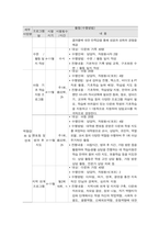 사회복지프로그램, 다문화가정 구성원의 사회적응을 위한 역량강화 프로그램-4