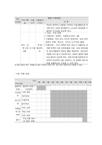 사회복지프로그램, 다문화가정 구성원의 사회적응을 위한 역량강화 프로그램-5