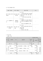 사회복지프로그램, 다문화가정 구성원의 사회적응을 위한 역량강화 프로그램-6