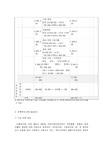 사회복지프로그램, 다문화가정 구성원의 사회적응을 위한 역량강화 프로그램-7