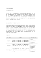 사회복지프로그램, 다문화가정 구성원의 사회적응을 위한 역량강화 프로그램-10