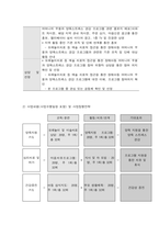 사회복지프로그램, 모래놀이치료 등 예술 치료적 접근을 통한 장애아동 어머니의 우울과 양육스트레스 경감 프로그램-2