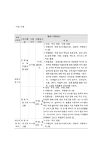 사회복지프로그램, 모래놀이치료 등 예술 치료적 접근을 통한 장애아동 어머니의 우울과 양육스트레스 경감 프로그램-3