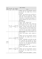 사회복지프로그램, 모래놀이치료 등 예술 치료적 접근을 통한 장애아동 어머니의 우울과 양육스트레스 경감 프로그램-4