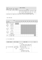 사회복지프로그램, 모래놀이치료 등 예술 치료적 접근을 통한 장애아동 어머니의 우울과 양육스트레스 경감 프로그램-5