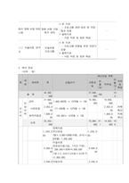 사회복지프로그램, 모래놀이치료 등 예술 치료적 접근을 통한 장애아동 어머니의 우울과 양육스트레스 경감 프로그램-6