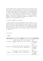 사회복지프로그램, 모래놀이치료 등 예술 치료적 접근을 통한 장애아동 어머니의 우울과 양육스트레스 경감 프로그램-10