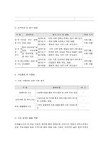 사회복지프로그램, 모래놀이치료 등 예술 치료적 접근을 통한 장애아동 어머니의 우울과 양육스트레스 경감 프로그램-11