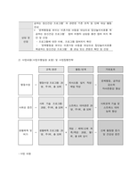 사회복지프로그램, 문제행동을 보이는 이혼가정 아동을 대상으로 집단놀이치료를 제공하는 정신건강 프로그램-2