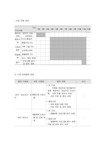 사회복지프로그램, 문제행동을 보이는 이혼가정 아동을 대상으로 집단놀이치료를 제공하는 정신건강 프로그램-5