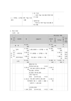 사회복지프로그램, 문제행동을 보이는 이혼가정 아동을 대상으로 집단놀이치료를 제공하는 정신건강 프로그램-6