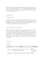 사회복지프로그램, 문제행동을 보이는 이혼가정 아동을 대상으로 집단놀이치료를 제공하는 정신건강 프로그램-10