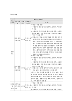 사회복지프로그램, 발달, 학업, 사회관계 기술 지원 등 통합적 접근을 통한 한부모 가정 아동의 학교, 사회 적응 능력 배양 프로그램-3