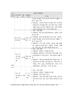 사회복지프로그램, 발달, 학업, 사회관계 기술 지원 등 통합적 접근을 통한 한부모 가정 아동의 학교, 사회 적응 능력 배양 프로그램-4