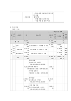 사회복지프로그램, 발달, 학업, 사회관계 기술 지원 등 통합적 접근을 통한 한부모 가정 아동의 학교, 사회 적응 능력 배양 프로그램-6