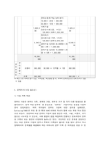 사회복지프로그램, 발달, 학업, 사회관계 기술 지원 등 통합적 접근을 통한 한부모 가정 아동의 학교, 사회 적응 능력 배양 프로그램-7