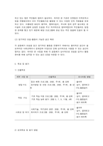 사회복지프로그램, 발달, 학업, 사회관계 기술 지원 등 통합적 접근을 통한 한부모 가정 아동의 학교, 사회 적응 능력 배양 프로그램-10
