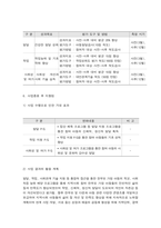 사회복지프로그램, 발달, 학업, 사회관계 기술 지원 등 통합적 접근을 통한 한부모 가정 아동의 학교, 사회 적응 능력 배양 프로그램-11