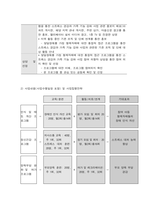 사회복지프로그램, 발달장애 아동 가정 형제자매에 대한 통합적 접근 프로그램을 통한 스트레스 경감과 가족 기능 강화 프로그램-2