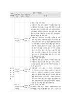 사회복지프로그램, 발달장애 아동 가정 형제자매에 대한 통합적 접근 프로그램을 통한 스트레스 경감과 가족 기능 강화 프로그램-4